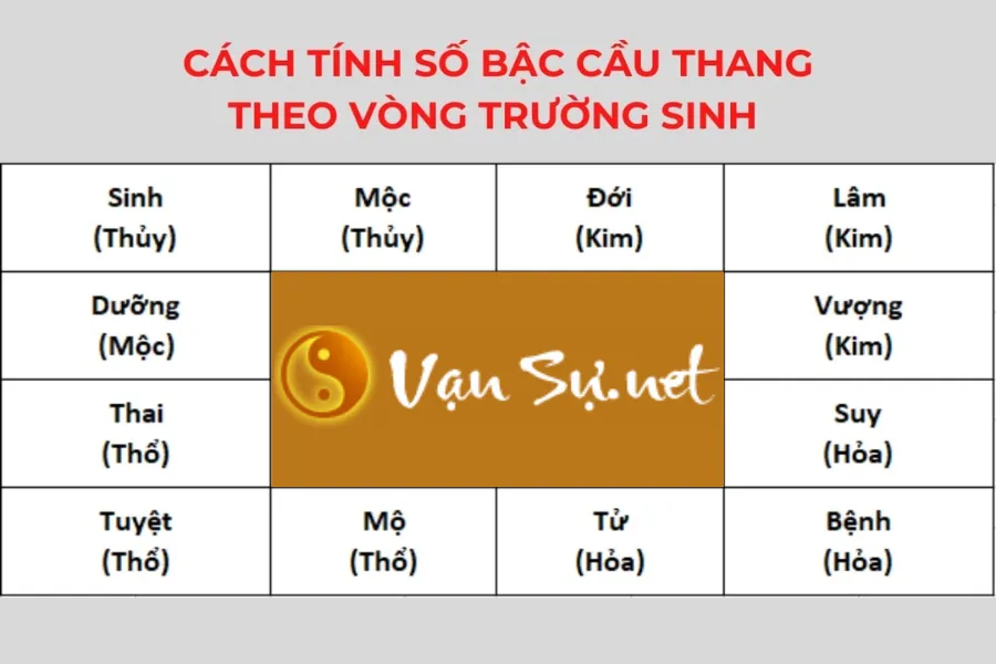 Cách tính số bậc cầu thang đúng chuẩn theo phong thủy