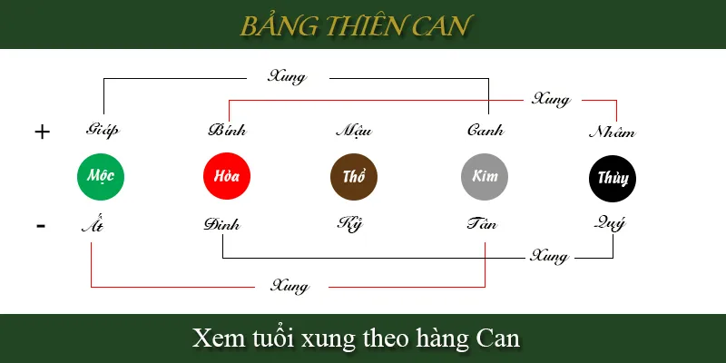 Can chi xung khắc là gì? Mối quan hệ của Thiên can, Địa chi trong ngũ hành