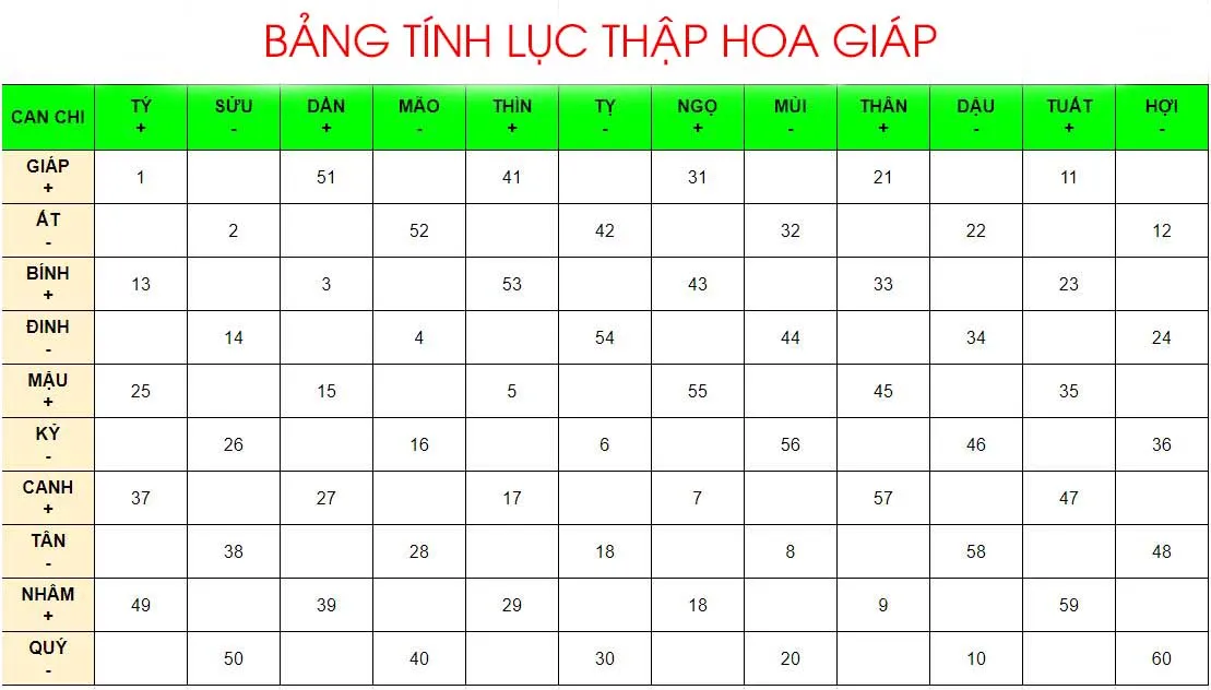 Lục Thập Hoa Giáp là gì? 30 nạp âm ngũ hành của 60 Hoa Giáp