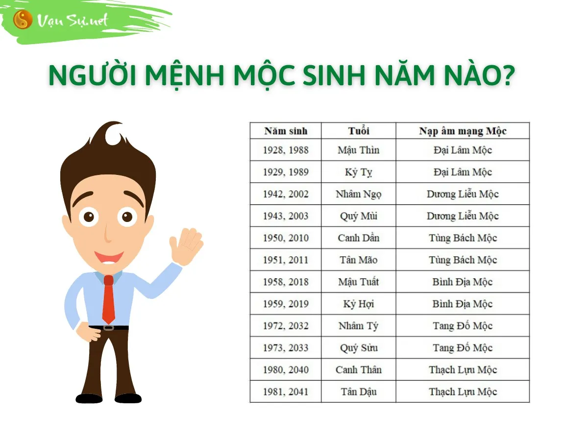 Những cách đặt tên cho con mệnh Mộc