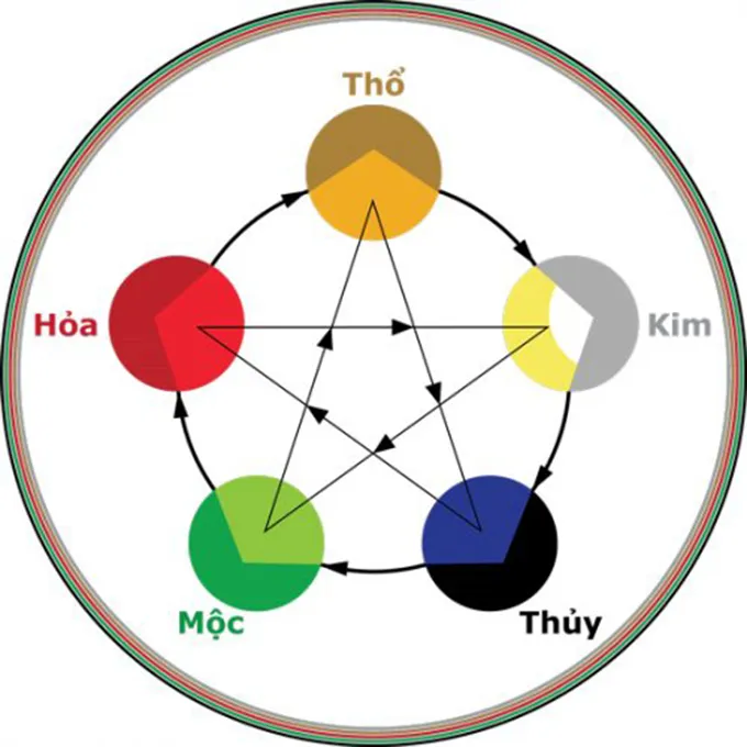 Tuổi Dần hợp màu gì? Cách chọn màu sắc phong thủy cho tuổi Dần